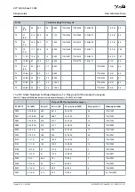 Предварительный просмотр 187 страницы Danfoss VLT AQUA Drive FC 202 Design Manual