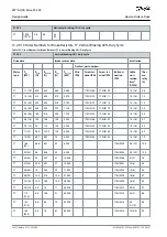 Предварительный просмотр 196 страницы Danfoss VLT AQUA Drive FC 202 Design Manual