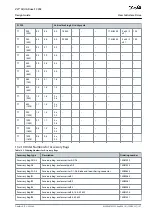 Предварительный просмотр 197 страницы Danfoss VLT AQUA Drive FC 202 Design Manual