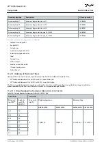 Предварительный просмотр 198 страницы Danfoss VLT AQUA Drive FC 202 Design Manual