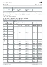 Предварительный просмотр 200 страницы Danfoss VLT AQUA Drive FC 202 Design Manual