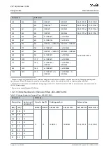 Предварительный просмотр 201 страницы Danfoss VLT AQUA Drive FC 202 Design Manual