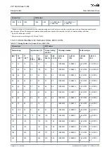 Предварительный просмотр 203 страницы Danfoss VLT AQUA Drive FC 202 Design Manual