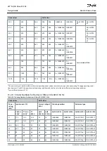 Предварительный просмотр 204 страницы Danfoss VLT AQUA Drive FC 202 Design Manual