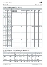 Предварительный просмотр 208 страницы Danfoss VLT AQUA Drive FC 202 Design Manual