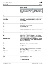 Предварительный просмотр 214 страницы Danfoss VLT AQUA Drive FC 202 Design Manual