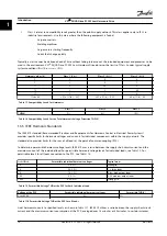 Предварительный просмотр 22 страницы Danfoss VLT AQUA Drive FC 202 Installation Manual