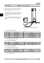 Предварительный просмотр 44 страницы Danfoss VLT AQUA Drive FC 202 Installation Manual