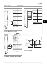 Предварительный просмотр 65 страницы Danfoss VLT AQUA Drive FC 202 Installation Manual