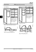 Предварительный просмотр 66 страницы Danfoss VLT AQUA Drive FC 202 Installation Manual