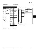 Предварительный просмотр 67 страницы Danfoss VLT AQUA Drive FC 202 Installation Manual