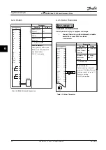 Предварительный просмотр 68 страницы Danfoss VLT AQUA Drive FC 202 Installation Manual