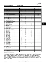 Предварительный просмотр 79 страницы Danfoss VLT AQUA Drive FC 202 Installation Manual