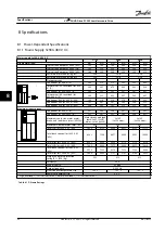 Предварительный просмотр 86 страницы Danfoss VLT AQUA Drive FC 202 Installation Manual