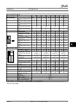 Предварительный просмотр 87 страницы Danfoss VLT AQUA Drive FC 202 Installation Manual