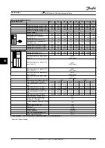 Предварительный просмотр 88 страницы Danfoss VLT AQUA Drive FC 202 Installation Manual