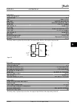 Предварительный просмотр 95 страницы Danfoss VLT AQUA Drive FC 202 Installation Manual