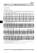 Предварительный просмотр 102 страницы Danfoss VLT AQUA Drive FC 202 Installation Manual