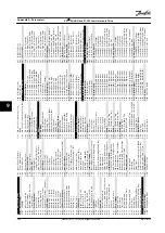 Предварительный просмотр 106 страницы Danfoss VLT AQUA Drive FC 202 Installation Manual