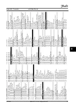 Предварительный просмотр 107 страницы Danfoss VLT AQUA Drive FC 202 Installation Manual