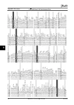 Предварительный просмотр 108 страницы Danfoss VLT AQUA Drive FC 202 Installation Manual