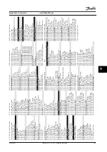 Предварительный просмотр 109 страницы Danfoss VLT AQUA Drive FC 202 Installation Manual
