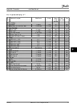 Предварительный просмотр 111 страницы Danfoss VLT AQUA Drive FC 202 Installation Manual