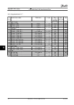 Предварительный просмотр 112 страницы Danfoss VLT AQUA Drive FC 202 Installation Manual