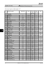 Предварительный просмотр 114 страницы Danfoss VLT AQUA Drive FC 202 Installation Manual