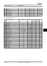 Предварительный просмотр 115 страницы Danfoss VLT AQUA Drive FC 202 Installation Manual