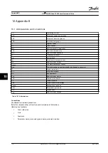 Предварительный просмотр 118 страницы Danfoss VLT AQUA Drive FC 202 Installation Manual