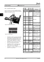 Предварительный просмотр 22 страницы Danfoss VLT AQUA Drive FC 202 Instruction Manual