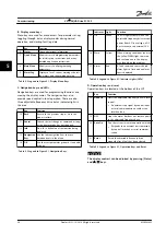 Предварительный просмотр 28 страницы Danfoss VLT AQUA Drive FC 202 Instruction Manual
