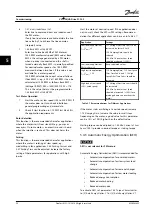 Предварительный просмотр 32 страницы Danfoss VLT AQUA Drive FC 202 Instruction Manual