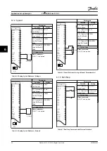 Предварительный просмотр 36 страницы Danfoss VLT AQUA Drive FC 202 Instruction Manual