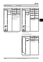 Предварительный просмотр 37 страницы Danfoss VLT AQUA Drive FC 202 Instruction Manual