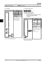Preview for 38 page of Danfoss VLT AQUA Drive FC 202 Instruction Manual