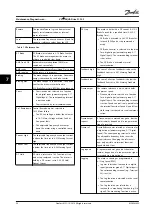 Предварительный просмотр 40 страницы Danfoss VLT AQUA Drive FC 202 Instruction Manual