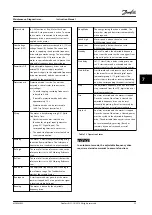 Предварительный просмотр 41 страницы Danfoss VLT AQUA Drive FC 202 Instruction Manual