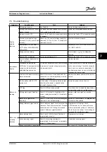 Preview for 51 page of Danfoss VLT AQUA Drive FC 202 Instruction Manual