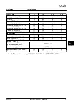 Preview for 61 page of Danfoss VLT AQUA Drive FC 202 Instruction Manual