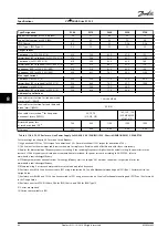 Предварительный просмотр 62 страницы Danfoss VLT AQUA Drive FC 202 Instruction Manual