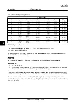 Preview for 68 page of Danfoss VLT AQUA Drive FC 202 Instruction Manual