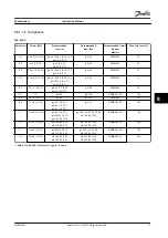 Preview for 69 page of Danfoss VLT AQUA Drive FC 202 Instruction Manual