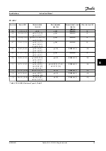 Preview for 71 page of Danfoss VLT AQUA Drive FC 202 Instruction Manual