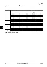 Preview for 72 page of Danfoss VLT AQUA Drive FC 202 Instruction Manual