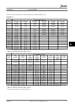 Preview for 75 page of Danfoss VLT AQUA Drive FC 202 Instruction Manual