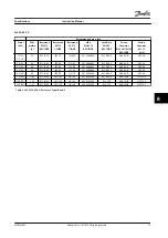 Предварительный просмотр 77 страницы Danfoss VLT AQUA Drive FC 202 Instruction Manual