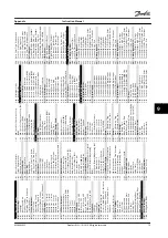 Предварительный просмотр 81 страницы Danfoss VLT AQUA Drive FC 202 Instruction Manual