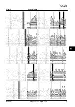 Preview for 83 page of Danfoss VLT AQUA Drive FC 202 Instruction Manual